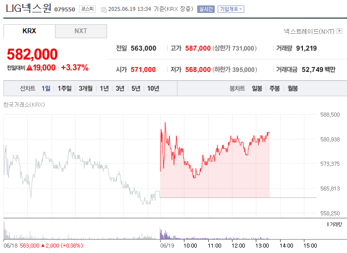 중동전쟁 시 뜨는 주식 종목