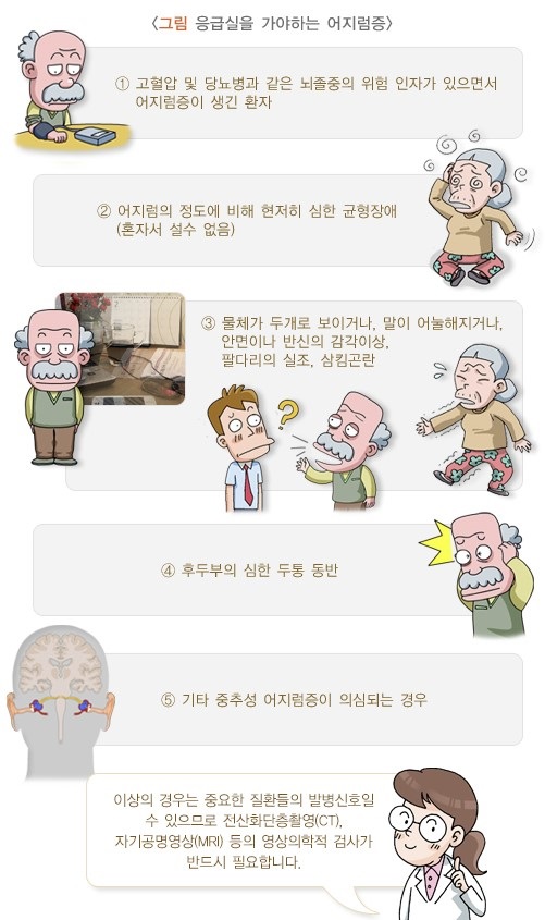 응급실 가야 할 어지럼증