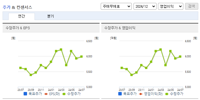 신대양제지_컨센서스