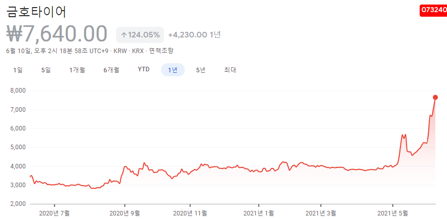 타이어-관련주-대장주