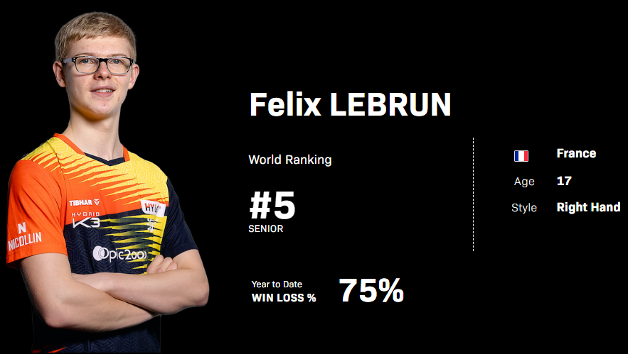 탁구 남자 세계 랭킹: ITTF 순위 소개, 한국 남자 탁구 랭킹