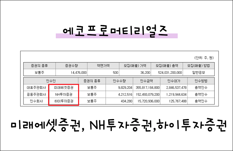 에코프로머티리얼즈 상장