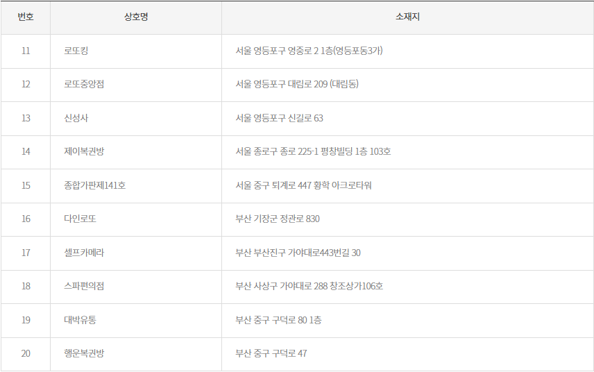 로또 2등 당첨 지역