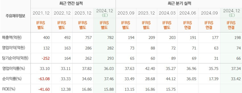 디어유 실적