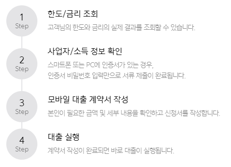 카카오뱅크 개인사업자 대출 가입대상