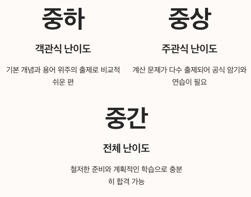 KPM 자격증 난이도 분석 정리 이미지