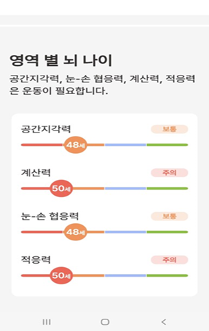 영역별 뇌 나이