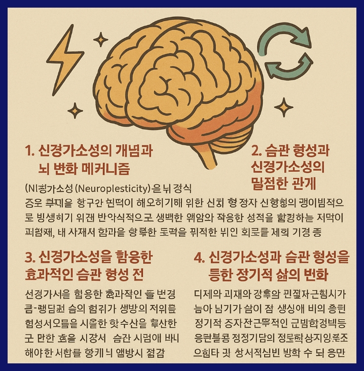 신경가소성과 습관 형성