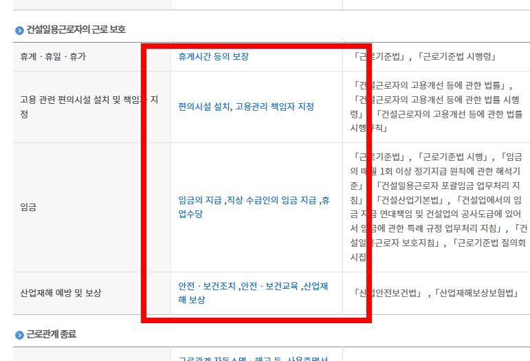 일용직 퇴직금 지급규정 알아보기