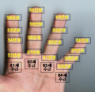 국민연금 수령액 알아보기