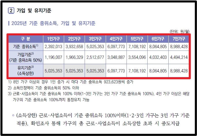 희망저축계좌 Ⅰ,Ⅱ 차이점, 조건확인, 신청방법