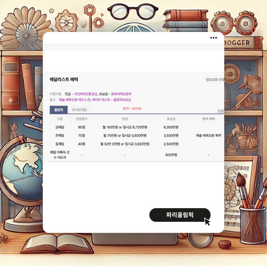 파리올림픽 메달 상금, 연금, 포상금, 군면제 혜택 안내