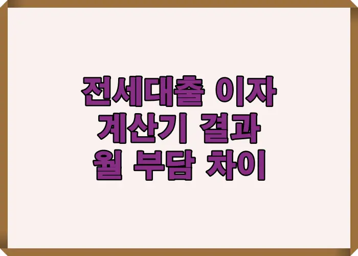 전세대출 이자 계산기 결과 화면으로 월 이자 부담 차이를 한눈에 비교해 실제 납부 금액 변화를 설명한 이미지