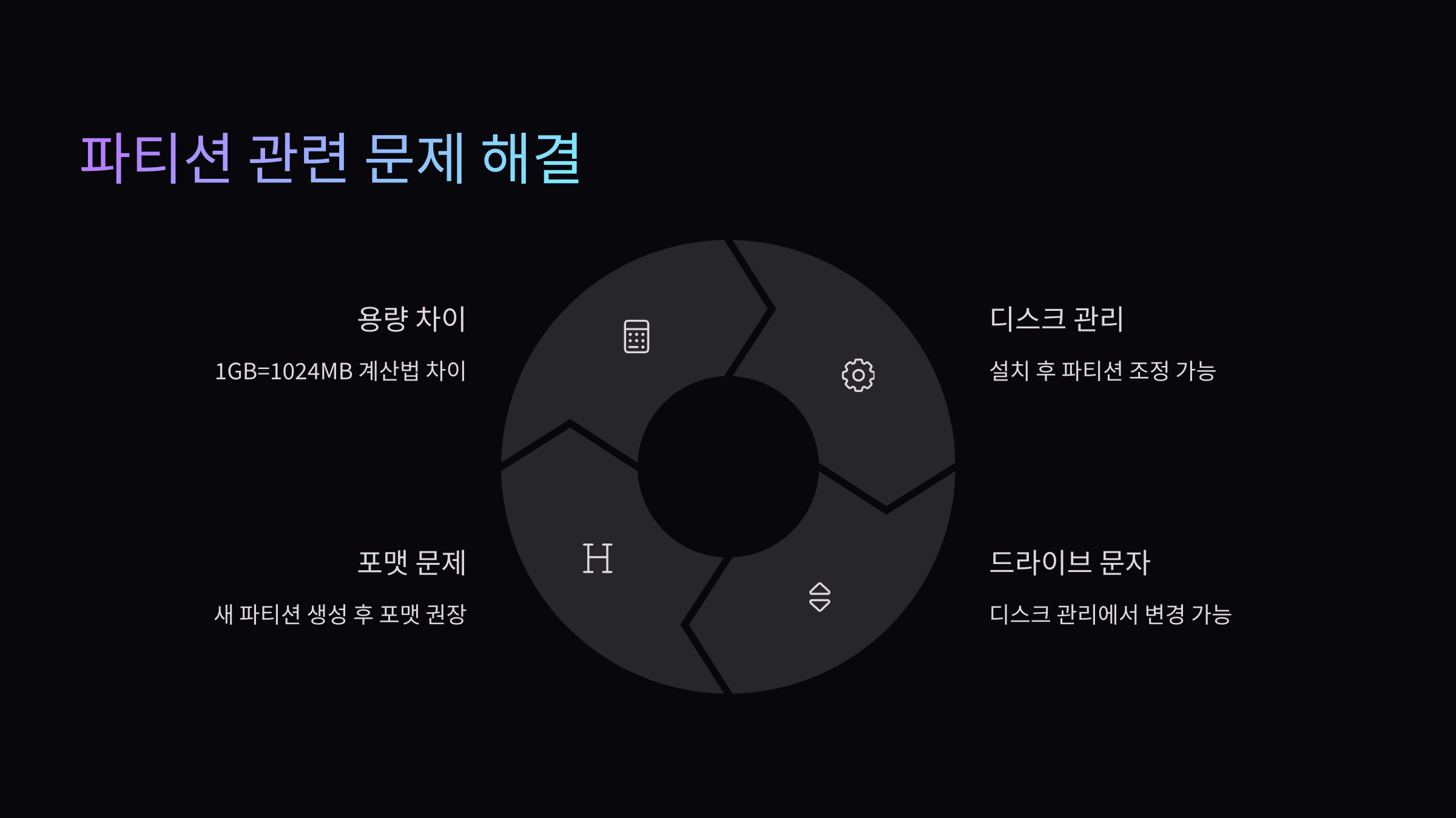 파티션-관련-문제
