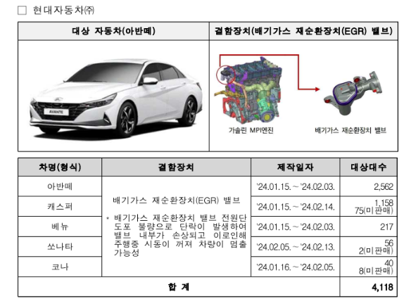 현대자동차