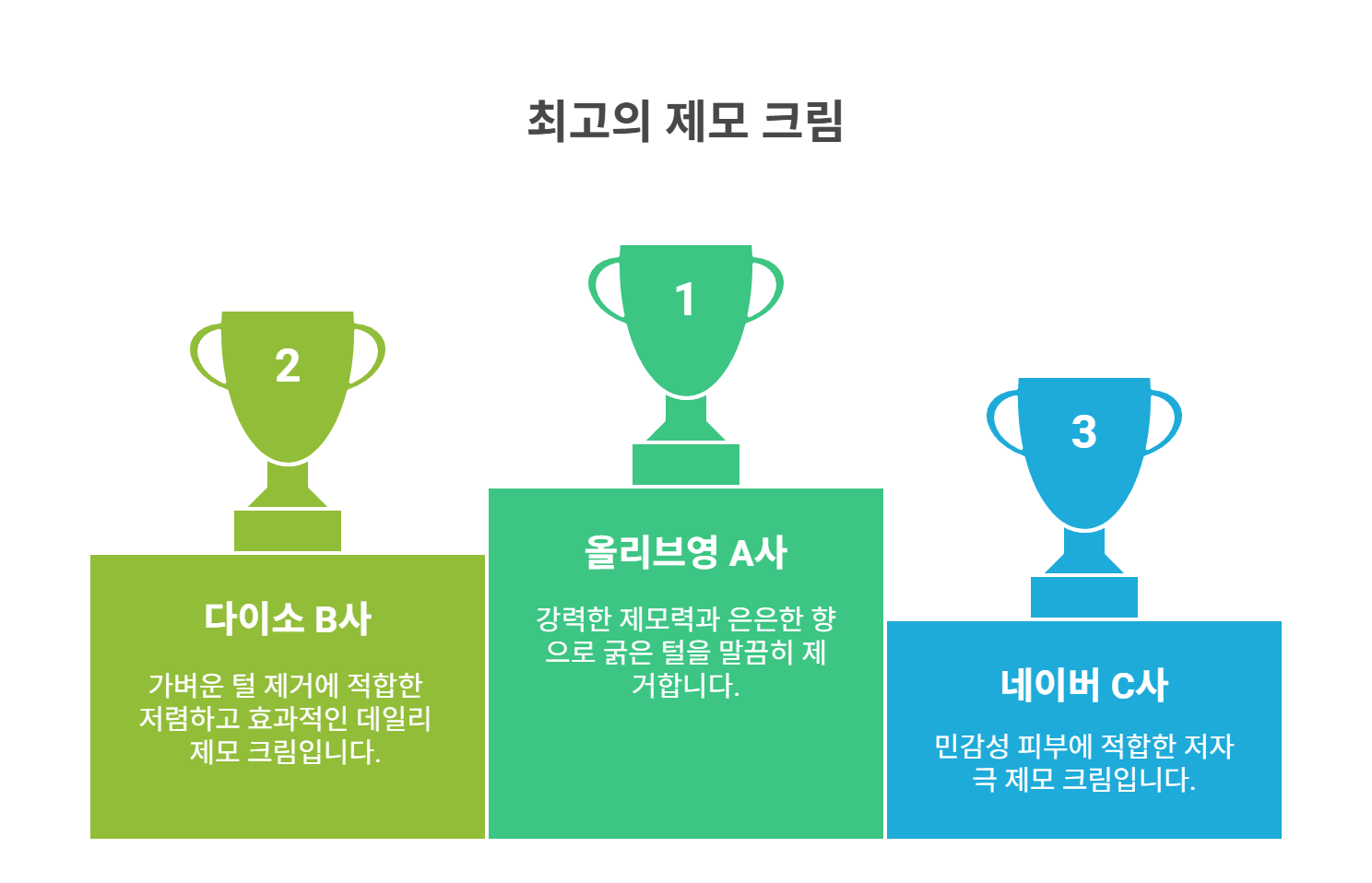 가성비 좋은 제모크림 TOP3
