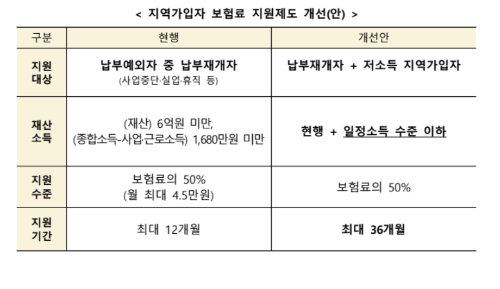 국민연금