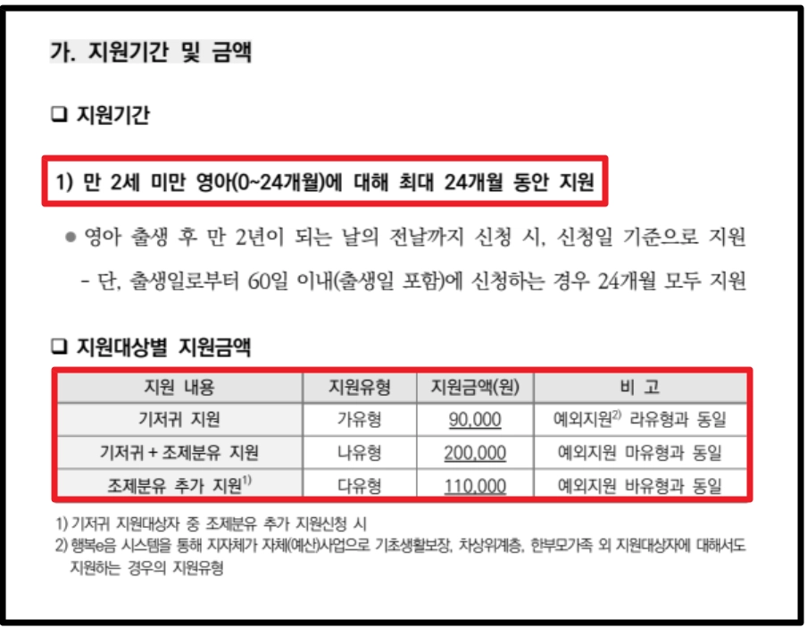 저소득층 기저귀 조제분유 지원 신청방법