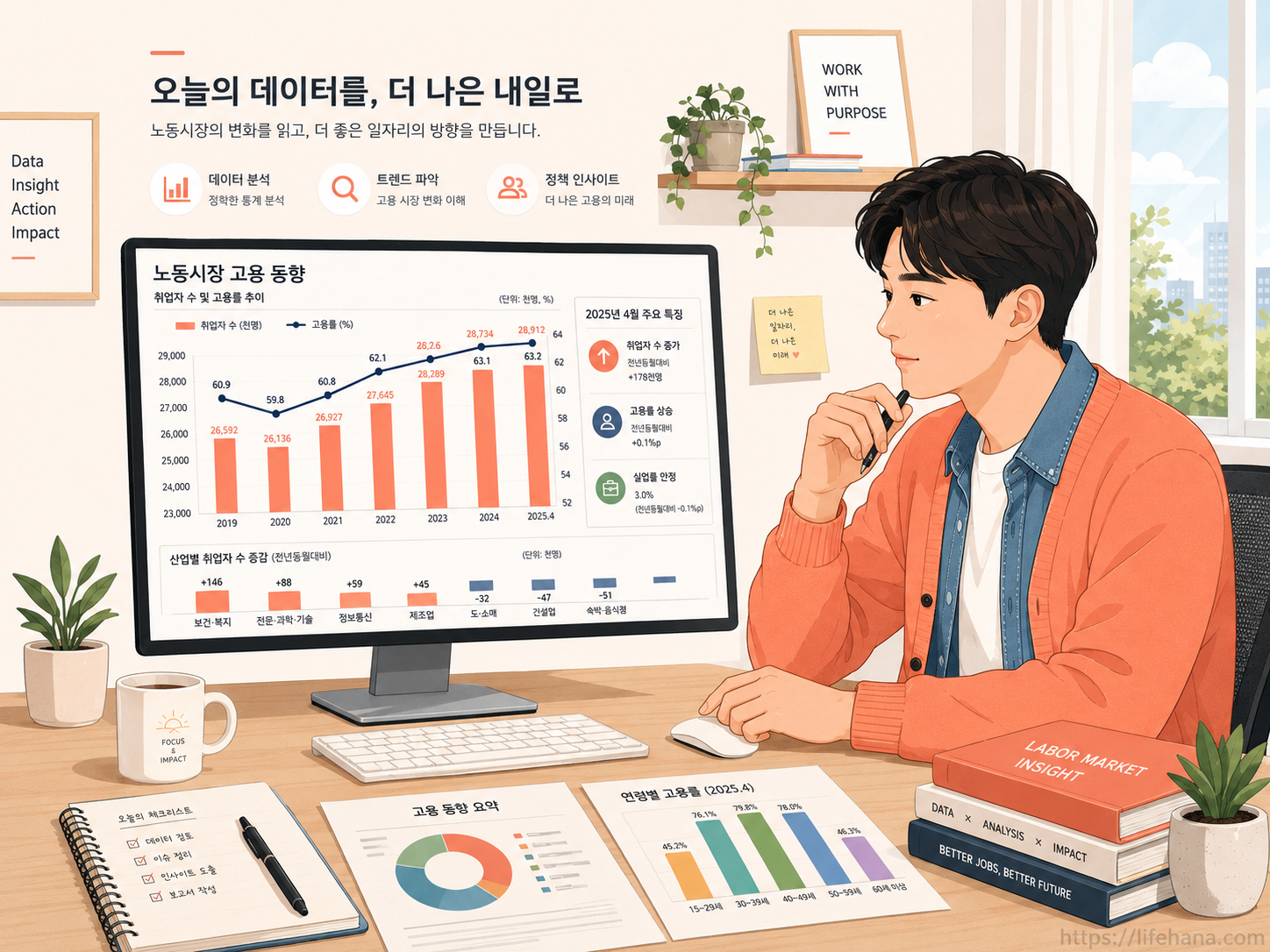 고용동향 통계 차트를 바라보며 취업 대책을 고민하는 따뜻한 코랄 톤의 에디터 인포그래픽