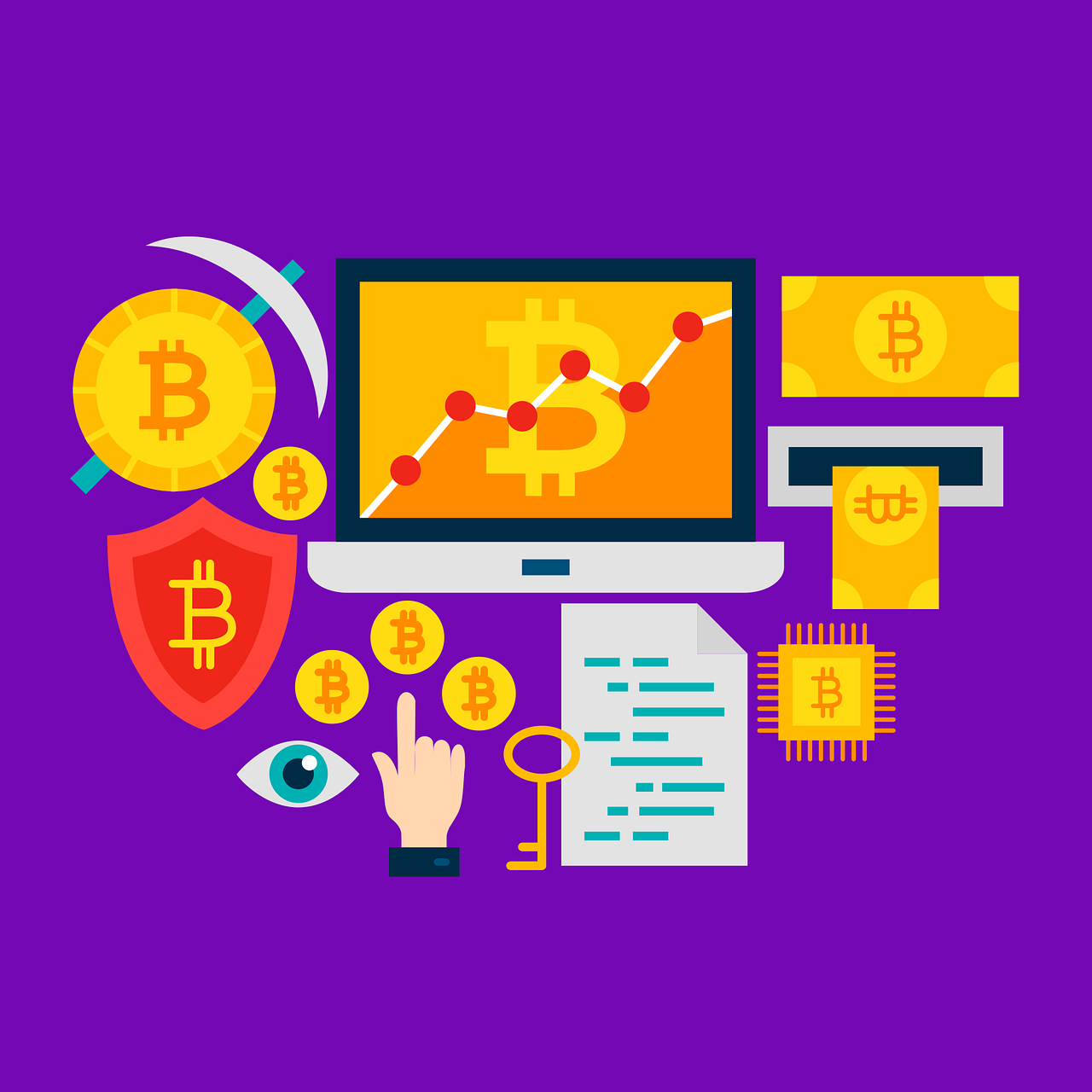 kyc