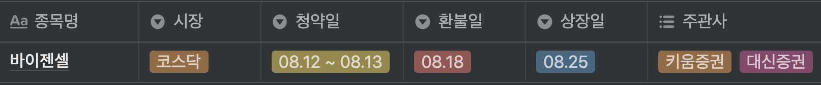 바이젠셀 경쟁률