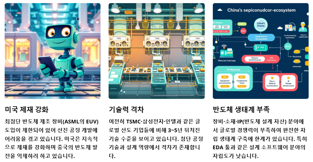 한계와 도전과제