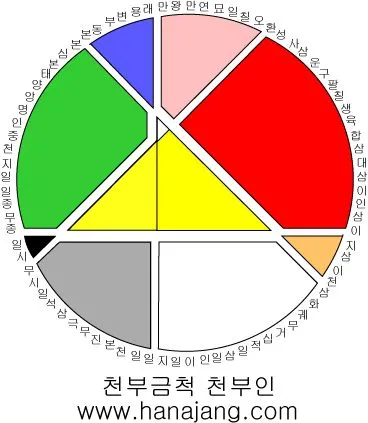우주창조 이치 천부경 81자 전문 내용 해석_4