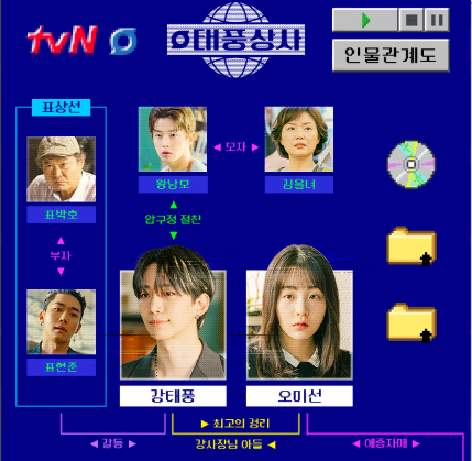 태풍상사 인물관계도