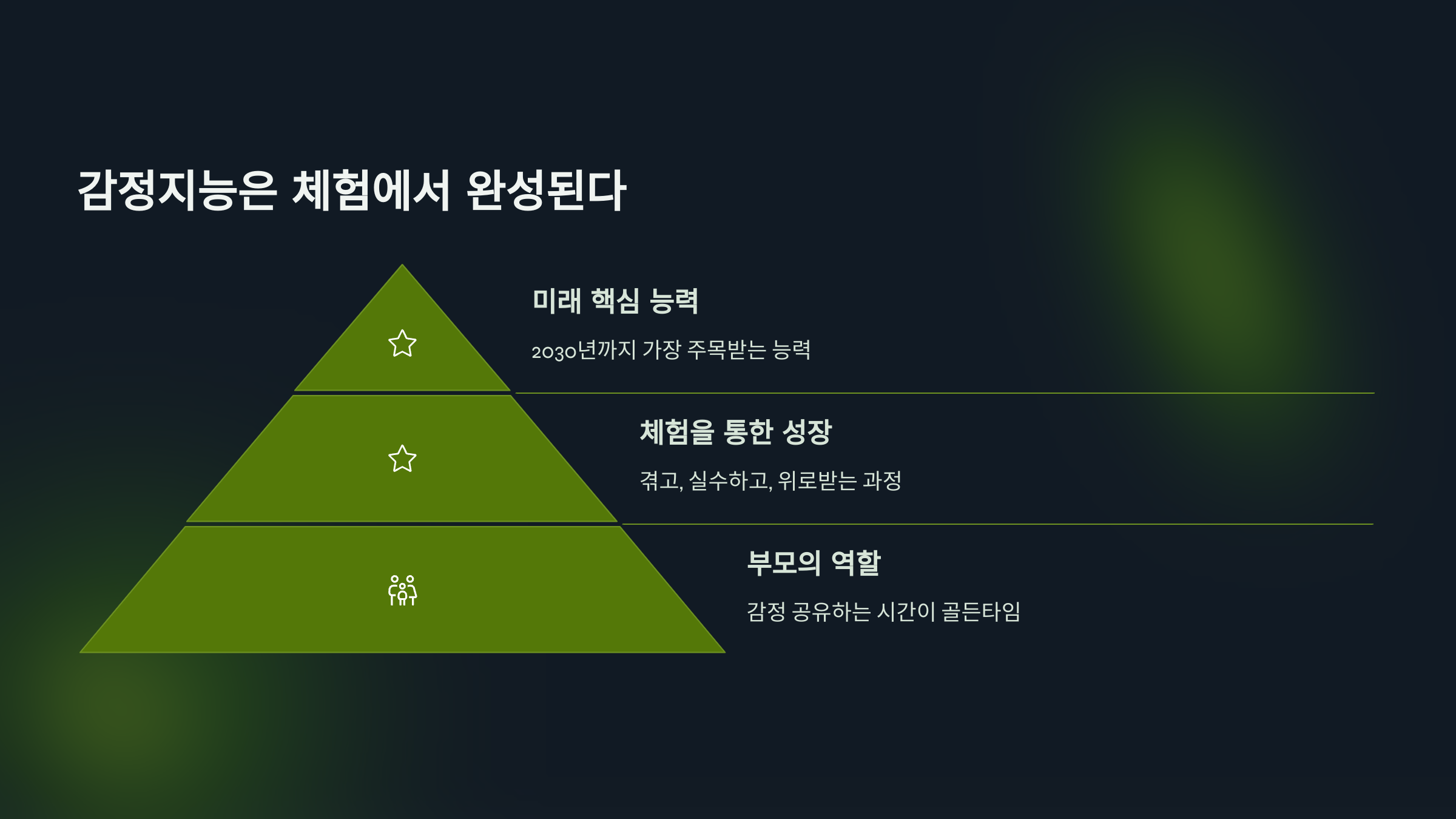 감정지능은 체험에서 완성된다