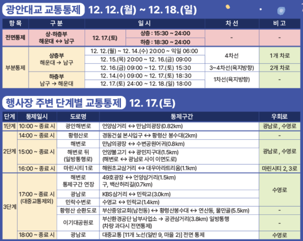 차량통제 일정 사진
