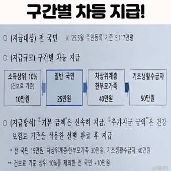 민생회복지원금 지급금액 소득상위 10% 기준, 건강보험료 확인방법