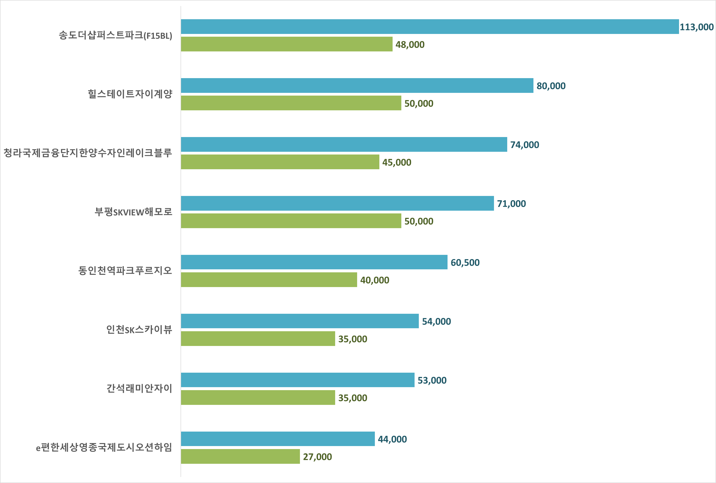 인천 아파트 시세