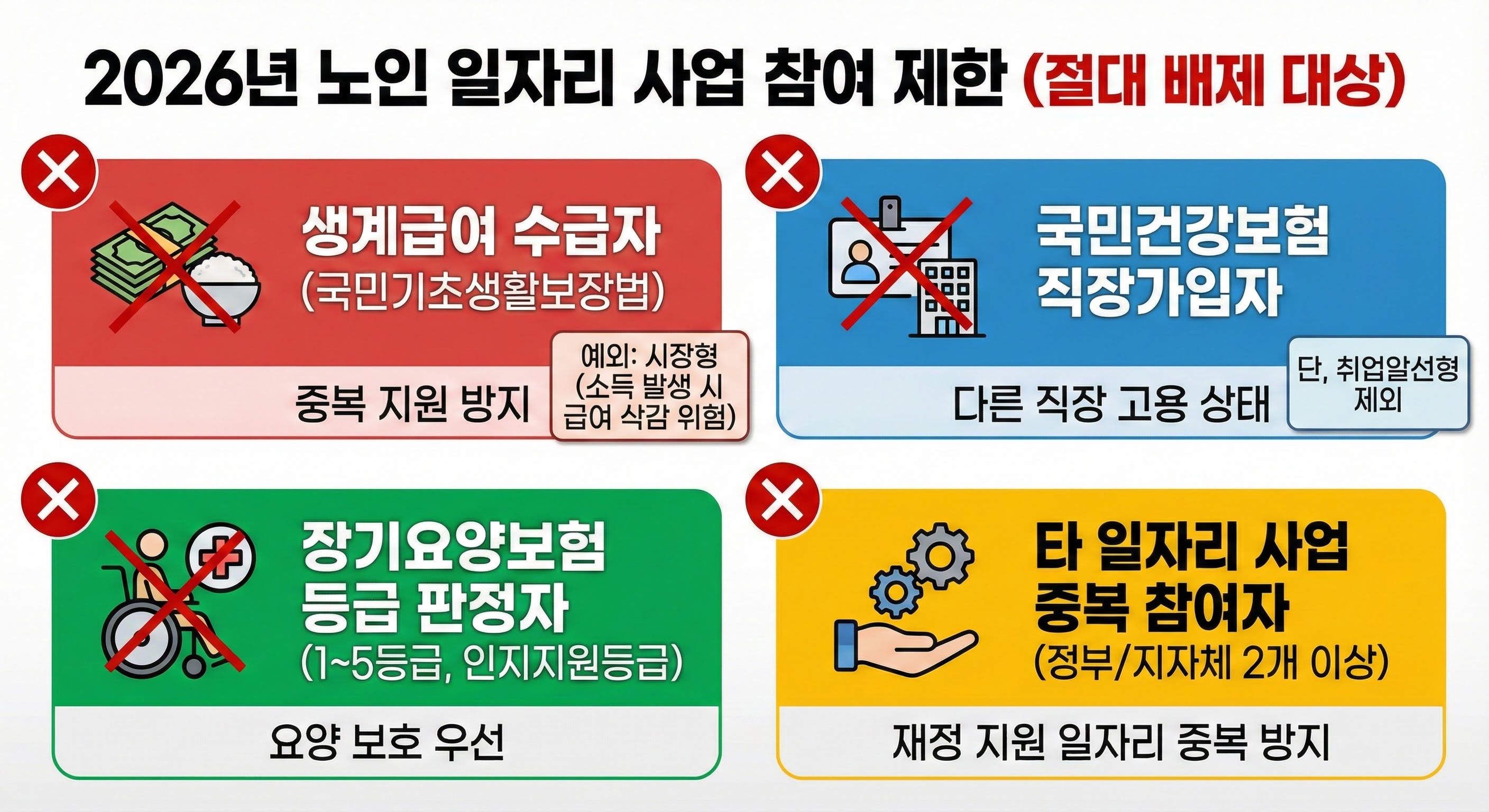 2026년 노인 일자리, 무엇이 달라지나?