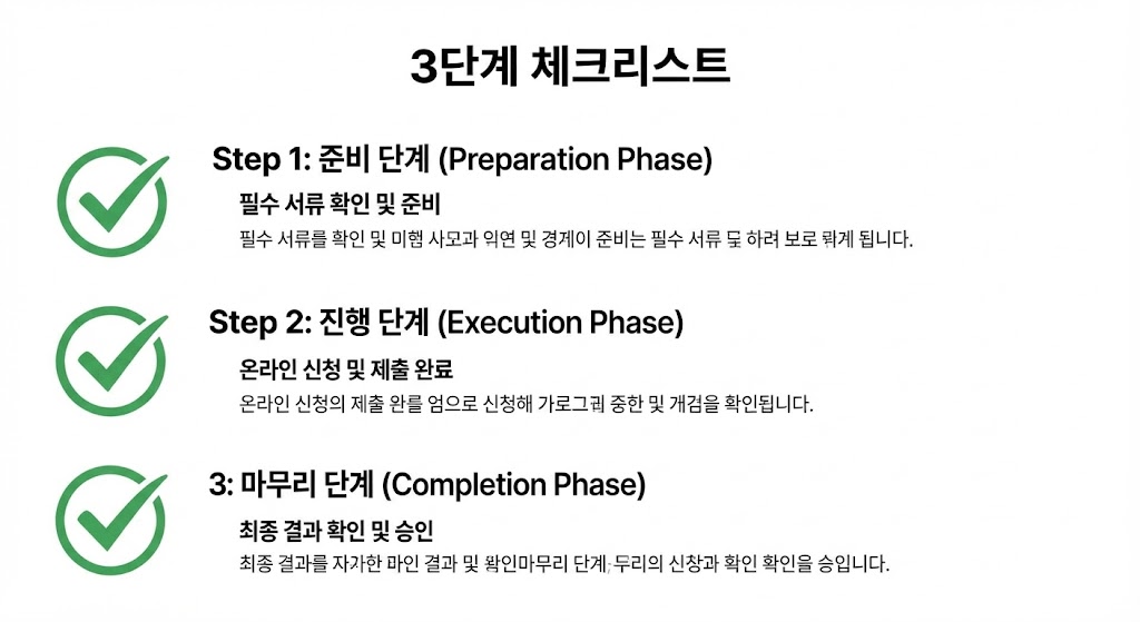 연말정산 환급금 입금이 늦는 이유 총정리