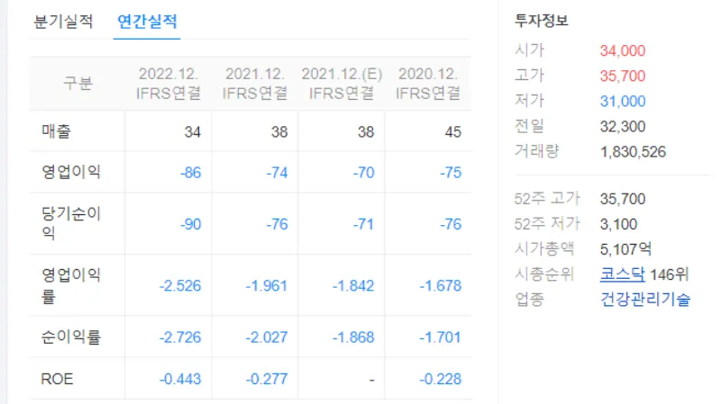 제이켈케이-연간실적