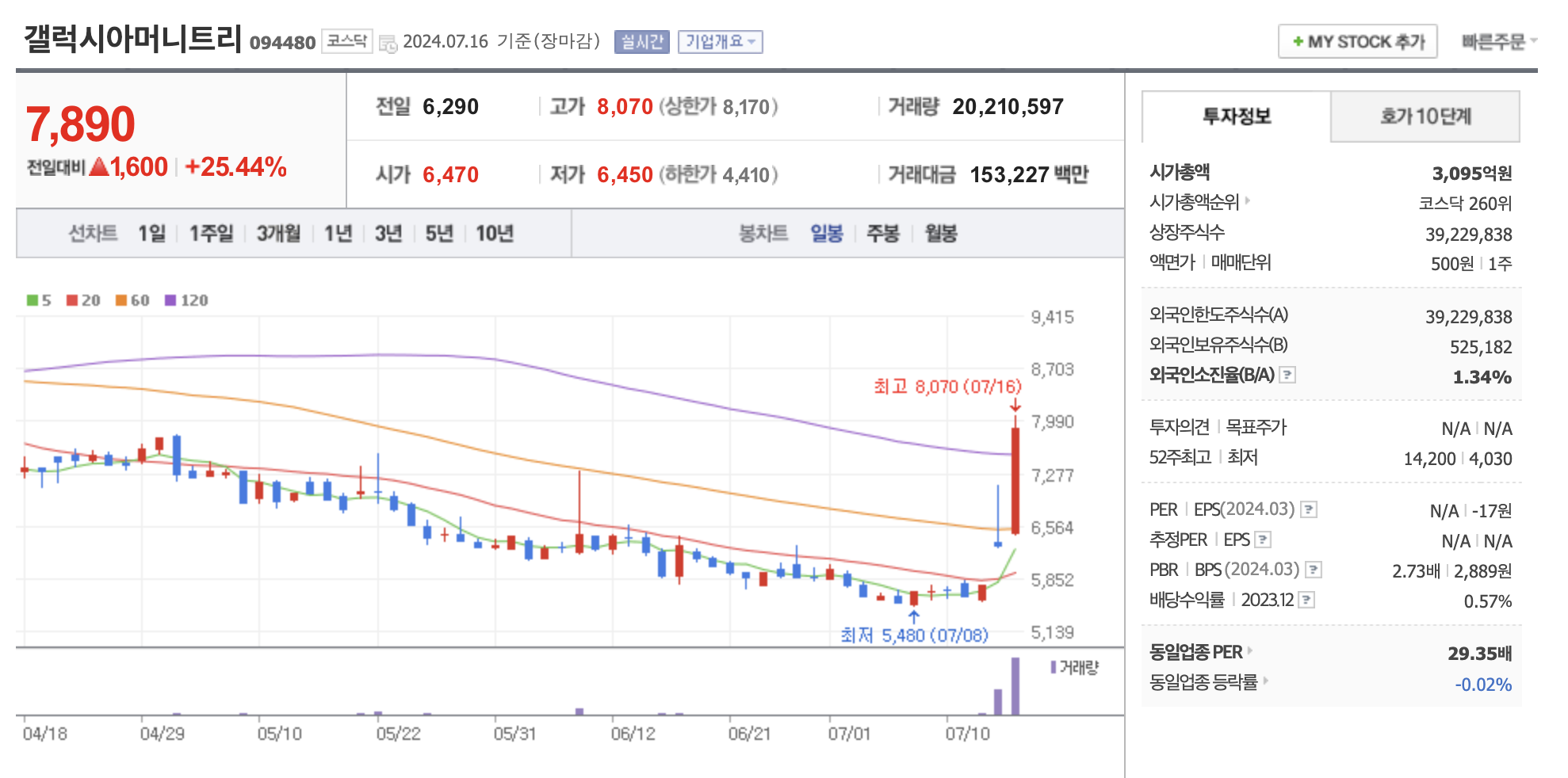 트럼프 정책 관련주