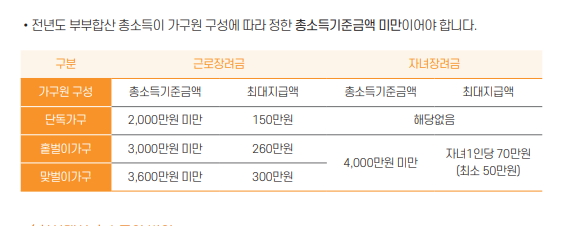 소득유형-금액별-근로장려금-최대지급액-정보