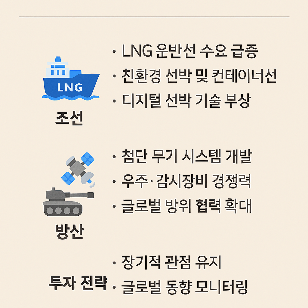 조선 및 방산 산업