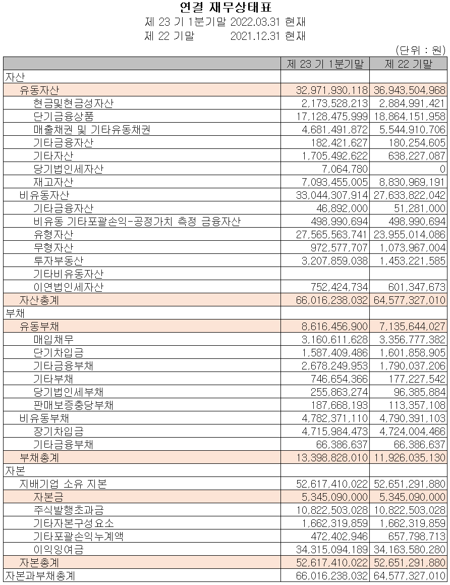영화테크 - 재무상태표