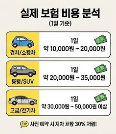 제주도 렌터카 보험 비용 절약