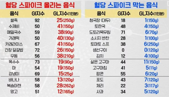 혈당스파이크