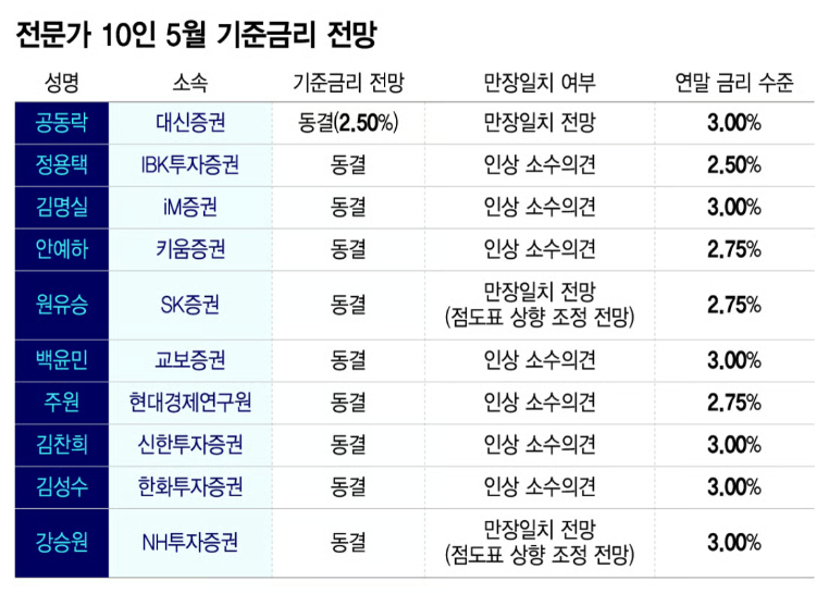 한국은행의 경고?
