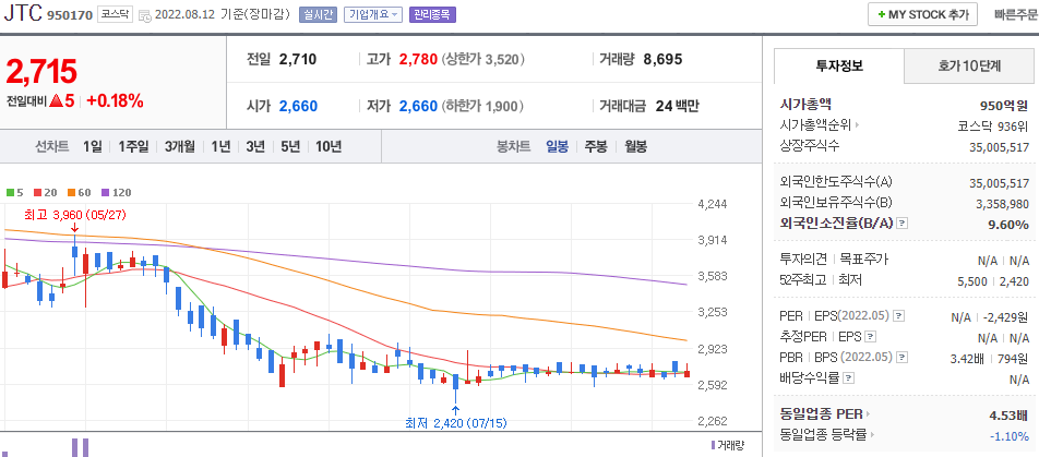 JTC차트