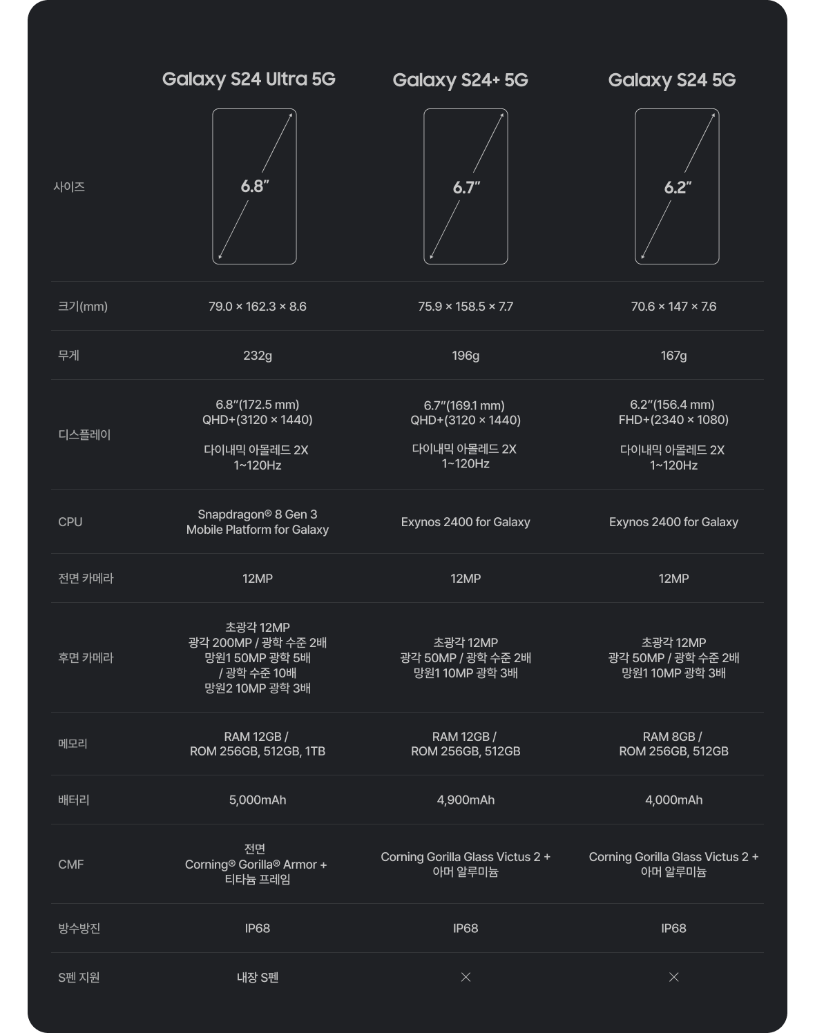 갤럭시 S24 스펙