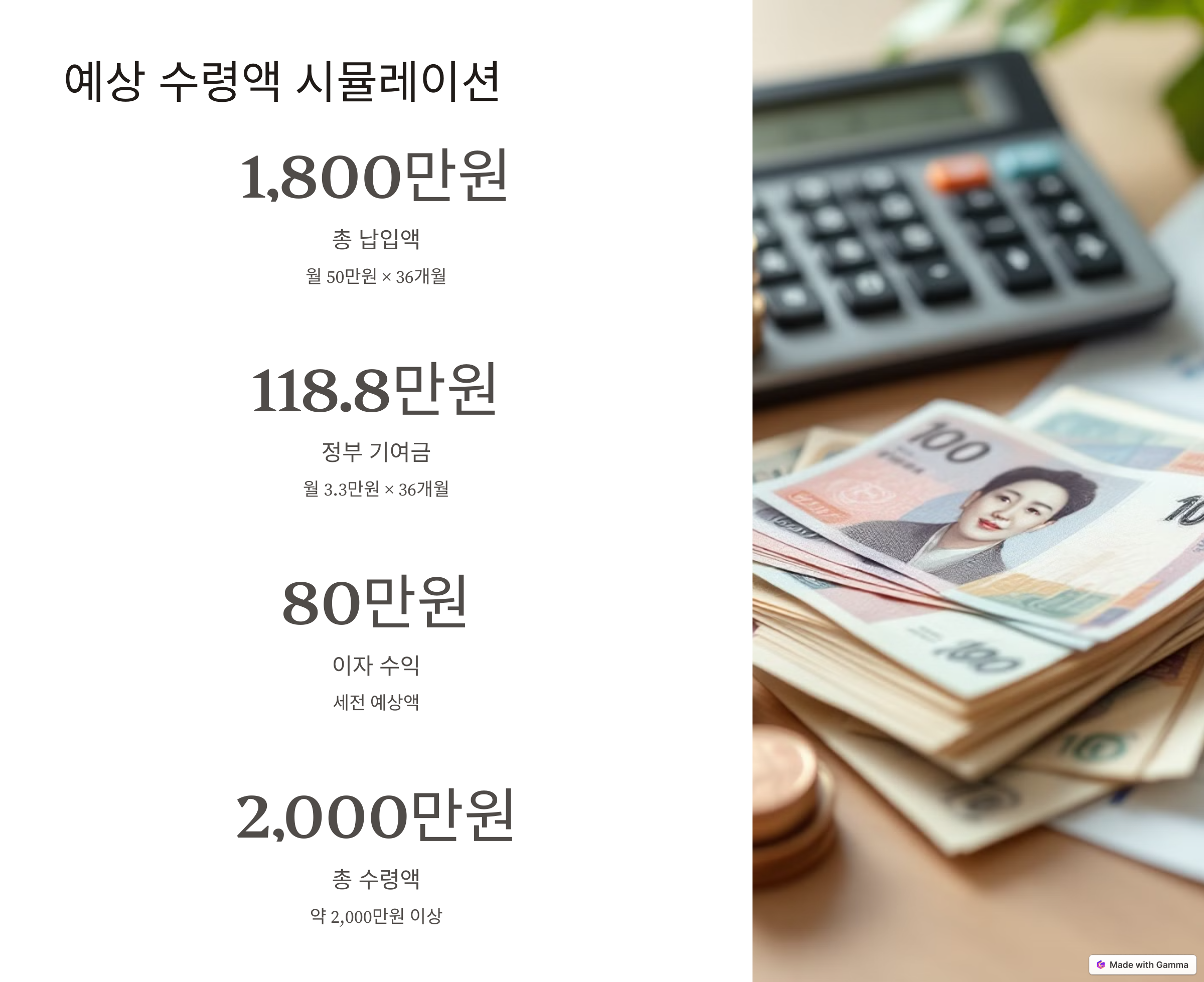 2025 청년희망적금