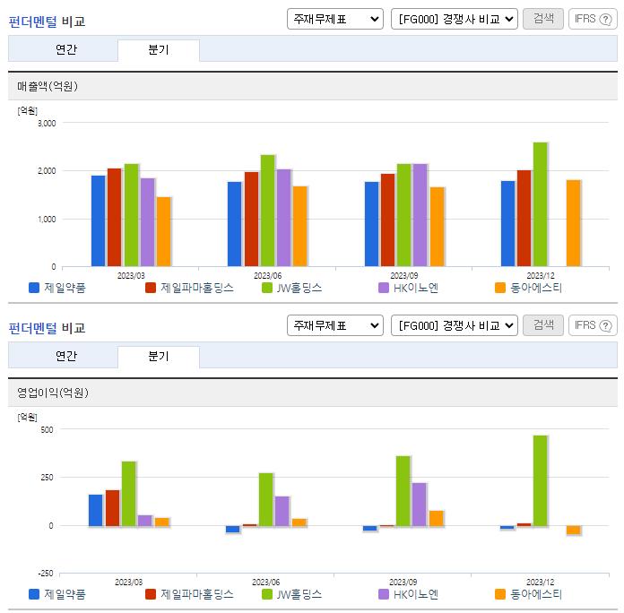 제일약품_업종분석