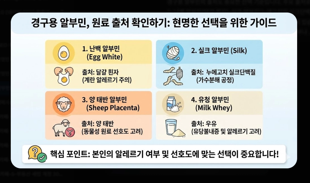 알부민 효능 완벽 분석 [2026 최신] 부족 증상 수치 및 올바른 제품 선택 가이드