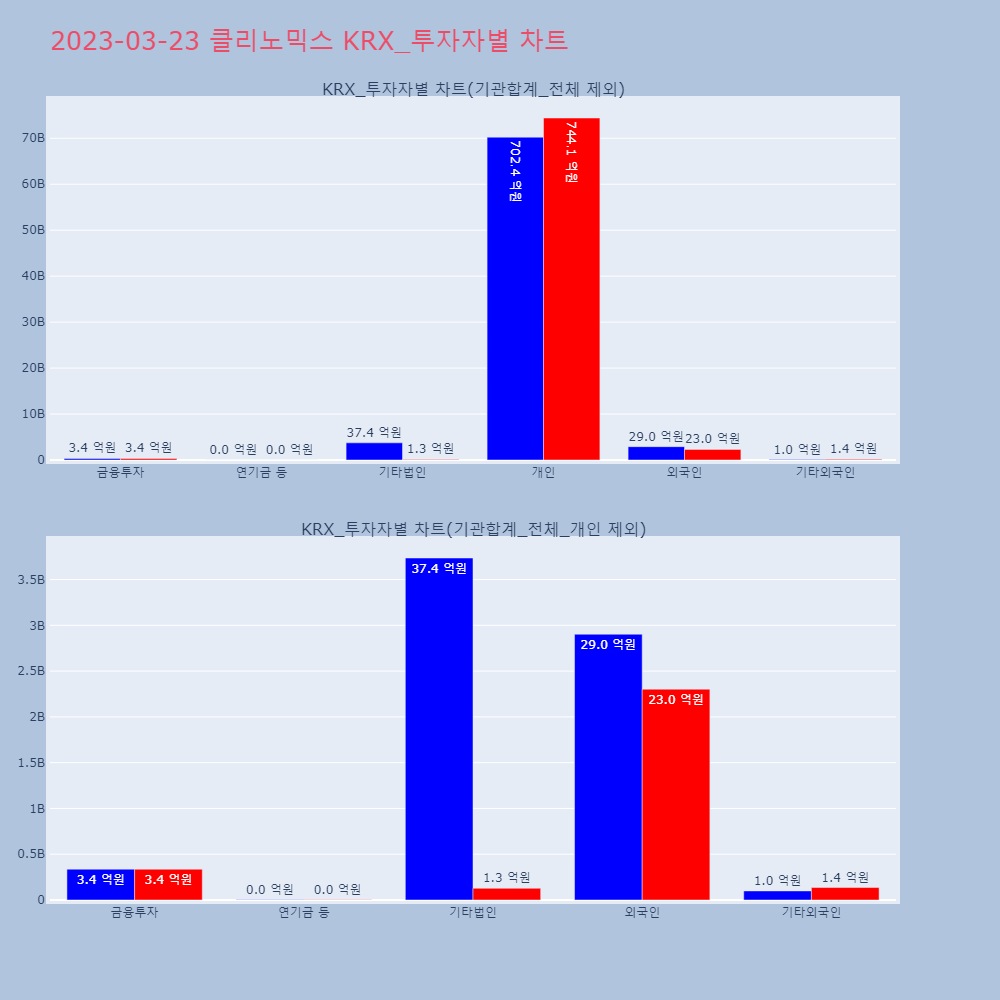 클리노믹스_KRX_투자자별_차트