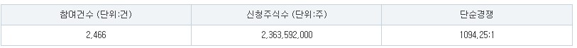 바이오비쥬 수요예측 결과