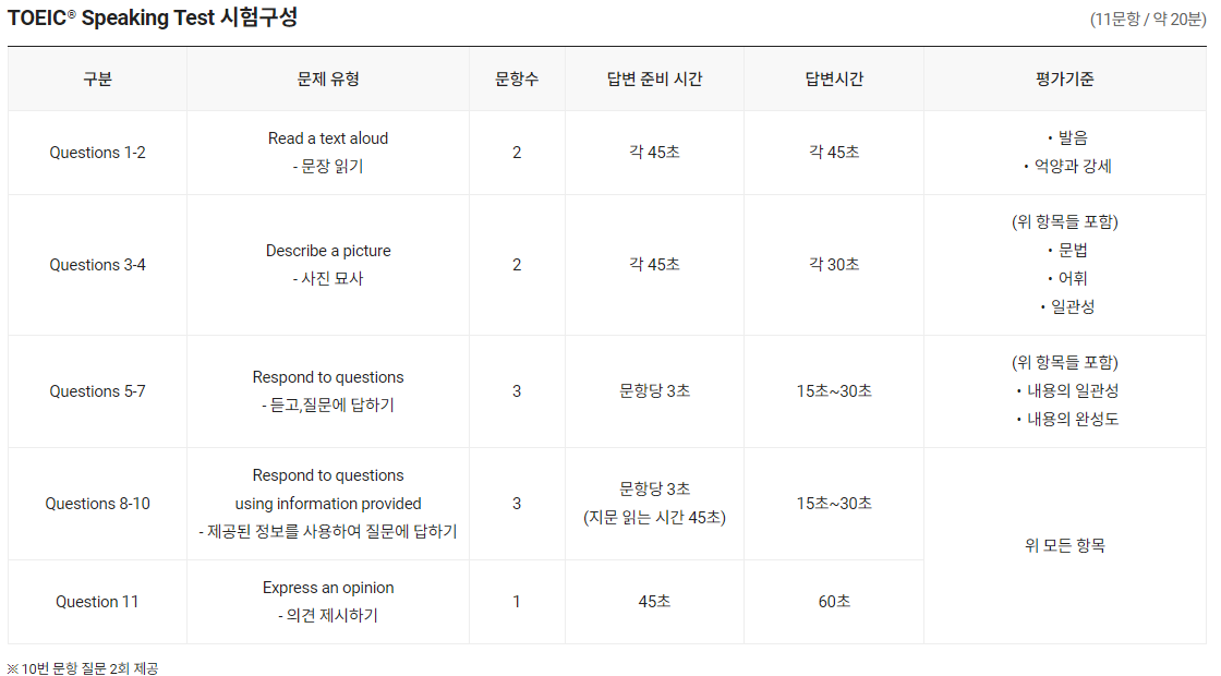 토익 스피킹 접수 방법 및 응시료, 점수확인 기간
